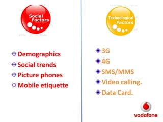 Demographics
Social trends
Picture phones
Mobile etiquette

3G
4G
SMS/MMS
Video calling.
Data Card.

 