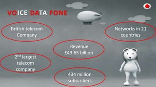 VOICE DATA FONE
British telecom
Company
2nd largest
telecom
company
434 million
subscribers
Networks in 21
countries
Revenue
£43.65 billion