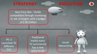 STRATERGY EXECUTION
Non Price War - Outdo
competitors through marketing
or ads strategies with a budget
of $ 30 million
Traditional
media every
TV commercial
has a new
story to tell
Social
Networking
IPL-2
Launched 30
different
TVC