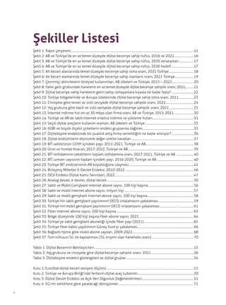 ii
Şekiller Listesi
Şekil 1: Rapor çerçevesi.
.......................................................................................................................................................................11
Şekil 2: AB ve Türkiye’de en az temel düzeyde dijital beceriye sahip nüfus, 2016 ve 2021...........................16
Şekil 3: AB ve Türkiye’de en az temel düzeyde dijital beceriye sahip nüfus, 2030 senaryoları.....................17
Şekil 4: AB ve Türkiye’de en az temel düzeyde dijital beceriye sahip nüfus, 2030 hedefi...............................17
Şekil 5: Alt beceri alanlarında temel düzeyde beceriye sahip olma oranı, 2021 Türkiye..................................18
Şekil 6: Alt beceri alanlarında temel düzeyde beceriye sahip olanların oranı, 2021 Türkiye..........................19
Şekil 7: Çevrimiçi aktivitelerin bireysel kullanımları, AB ülkeleri ve Türkiye, 2015 – 2022..............................20
Şekil 8: Farklı gelir grubundaki hanelerin en az temel düzeyde dijital beceriye sahiplik oranı, 2021............21
Şekil 9: Dijital beceriye sahip hanelerin geliri sahip olmayanlara kıyasla ne kadar fazla?...............................22
Şekil 10: Türkiye bölgelerinde ve Avrupa ülkelerinde dijital beceriye sahip olma oranı, 2021.....................23
Şekil 11: Cinsiyete göre temel ve üstü seviyede dijital beceriye sahiplik oranı, 2021......................................24
Şekil 12: Yaş grubuna göre basit ve üstü seviyede dijital beceriye sahiplik oranı, 2021..................................25
Şekil 13: İnternet indirme hızı en az 30 mbps olan firma oranı, AB ve Türkiye, 2015-2021...........................30
Şekil 14: Türkiye ve AB’de sabit internet ortanca indirme ve yükleme hızları.
........................................................31
Şekil 15: Seçili dijital araçların kullanım oranları, AB ülkeleri ve Türkiye...................................................................33
Şekil 16: KOBİ ve büyük ölçekli şirketlerin endeks gruplarına dağılımı.
.....................................................................35
Şekil 17: Dijitalleşme endeksinde bir puanlık artış firma verimliliğini ne kadar artırıyor?...............................36
Şekil 18: Dijital endüstrilerin ekonomik değer üretim kanalları.....................................................................................37
Şekil 19: BİT sektörünün GSYH içindeki payı, 2011-2021, Türkiye ve AB.................................................................38
Şekil 20: Ürün ve hizmet ihracatı, 2017-2022, Türkiye ve AB..........................................................................................39
Şekil 21: BİT istihdamının sektörlerin toplam istihdamına oranı, 2017-2021, Türkiye ve AB.........................40
Şekil 22: BİT uzmanı sayısının toplam içindeki payı, 2016-2020, Türkiye ve AB...................................................40
Şekil 23: Türkiye BİT endüstrisinin AB büyüklüğüne ulaşması.
........................................................................................41
Şekil 24: Birleşmiş Milletler E-Devlet Endeksi, 2010-2022..............................................................................................46
Şekil 25: DESI Endeksi Dijital Kamu Servisleri, 2022.
...........................................................................................................47
Şekil 26: Analog devlet, e-devlet, dijital devlet.......................................................................................................................50
Şekil 27: Sabit ve Mobil Genişbant internet abone sayısı, 100 kişi başına.
..............................................................56
Şekil 38: Sabit ve mobil internet abone sayısı, milyon kişi...............................................................................................57
Şekil 29: Sabit ve mobil genişbant internet abone sayısı, 100 kişi başına...............................................................58
Şekil 30: Türkiye’nin sabit genişbant yayılımının OECD ortalamasını yakalaması.
................................................59
Şekil 31: Türkiye’nin mobil genişbant yayılımının OECD ortalamasını yakalaması...............................................61
Şekil 32: Fiber internet abone sayısı, 100 kişi başına..........................................................................................................63
Şekil 33: Bölge düzeyinde 100 kişi başına fiber abone sayısı, 2021...........................................................................64
Şekil 34: Türkiye’ye sabit genişbant aboneliği içinde fiber payı (2021).
....................................................................65
Şekil 35: Türkiye fiber kablo yayılımının Güney Kore’yi yakalaması.............................................................................66
Şekil 36: Bağlantı tipine göre mobil abone sayıları, 2009-2022..
..................................................................................68
Şekil 37: Tüm nüfusun 5G ile kapsanması (5G erişimi olan hanehalkı oranı)..........................................................70
Tablo 1: Dijital Becerinin Belirleyicileri........................................................................................................................................15
Tablo 2: Yaş grubuna ve cinsiyete göre dijital beceriye sahiplik oranı, 2021..........................................................26
Tablo 3: Dijitalleşme endeksi göstergeleri ve dijital gruplar............................................................................................34
Kutu 1: EuroStat dijital beceri seviyesi ölçümü.......................................................................................................................15
Kutu 2: Türkiye ve Avrupa Birliği’nde fertlerin dijital araç kullanımı.
............................................................................20
Kutu 3: Dijital Devlet Endeksi ve Açık Veri Olgunluk Değerlendirmesi.......................................................................51
Kutu 4: 5G’nin sektörlere göre yaratacağı dönüşümler.......................................................................................................71
 