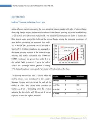 1    Brand analysis and evaluation of Vodafone India Pvt. Ltd.




    Introduction

    Indian Telecom Industry-Overview


    Indian telecom market is currently the most attractive telecom market with a lot of interest being
    shown by foreign players.Indian mobile industry is the fastest growing across the world adding
    15-20 million new subscribers every month. The Indian telecommunication sector in India is the
    third largest sector across the globe and the second largest among the emerging economies of
    Asia. India's teledensity has improved from under
    4% in March 2001 to around 71% by the end of
    March 2011. Cellular telephony has emerged as
    the fastest growing segment in the Indian telecom
    industry. The mobile subscriber base (GSM and
    CDMA combined) has grown from under 2 m at
    the end of FY00 to touch 812 m at the end of
    March 2011 (average annual growth of nearly
    73% during this eleven year period).Fig1: India’s Wireless Subscriber base


    The country was divided into 23 circles when the             Circles     Number         in millions
    mobile phones were introduced in the country.
                                                                 Metros      4              114
    Separate licenses were given out for each of the
    circles in 1994. The circles were classified as              A circles   5              288

    Metros, A, B or C depending upon the revenue                 B circles   8              335.5
    potential for the circle with Metros & A circles
                                                                 C circles   6              115
    expected to have the highest potential.




                                                         Hitaishi Gupta, FORE School of Management, Delhi
 