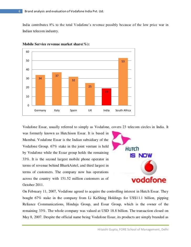 Vodafone telecom analysis