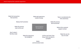 How to improve the customer experience
How to improve
the experience
Make the process
feel humanised
Take in consideration for
time awareness
Reduce the customer
support contact
Better
communication tools
Let the user know ‘how
long a task may take to
complete’
Make the experience
feel delightful
Don’t make it
feel like a task Make the user do
less of a task
Make web experience
mobile friendly
Make the transaction
feel seamless
Reduce the frustration
Make the process
clear to the user
15
 