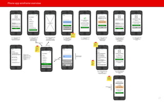 Phone app wireframe overview
22
 