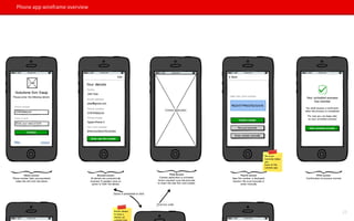 Phone app wireframe overview
23
 