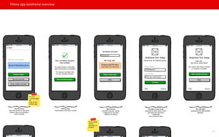 Phone app wireframe overview
24
 