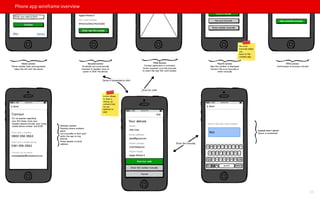 Phone app wireframe overview
25
 
