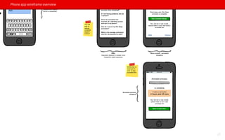 Phone app wireframe overview
27
 