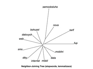 Neighbor-Joining Tree (stopwords, lemmatizace)
 