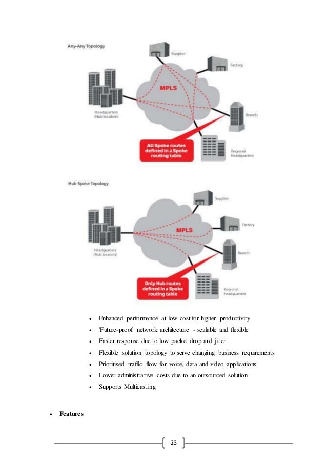 Vodafone value enabled services to business customers.