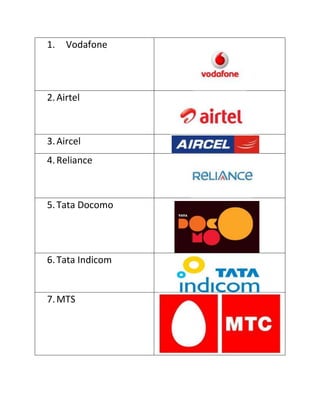 1.   Vodafone




2. Airtel



3. Aircel
4. Reliance



5. Tata Docomo




6. Tata Indicom


7. MTS
 