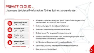 PRIVATE CLOUD …
Schnellere Implementierung und deutlich mehr Zuverlässigkeit durch
standardisierte Architekturen und Prozesse
Kostensenkung durch Menü-basierte Optionen
Verwaltete oder nicht verwaltete virtuelle Server
Dedizierte oder Pay-as-you-go Primärspeicherung
Ausfallsicherheit durch mehrere Sites, vollständig abgesichert durch
entsprechende Service Level Agreements
Self-Service zur Steuerung nicht verwalteter Cluster
Optionale Zubuchung entsprechender Professional Services
Datenzentren in Deutschland
Menü-basierte Optionen
Speicherung & Backup
Ja Nein
Dedizierter Server
Ja Nein
Virtueller Server
Ja Nein
Managed Service
Ja Nein
… ist unsere dedizierte IT-Infrastruktur für Ihre Business-Anwendungen
10
 