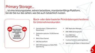 Primary Storage…
… ist eine leistungsstarke, extrem belastbare, mandantenfähige Plattform,
bei der Sie nur das zahlen, was Sie auch tatsächlich nutzen.
Block- oder datei-basierter Primärdatenspeicherdienst
für Unternehmenskunden
EMC Replication Manager
EMC VMAX Serienspeicher
Cisco MDS Fibre
Channel SAN Fabric
4 unterschiedliche Leistungsebenen
Speicherung der Daten in Deutschland
Georedundanz: 2 Datenzentren in
Deutschland
Dedizierter optischer 10 GB Ethernet-
Ring
Metro Fibre-Channel
EMC RecoverPoint
EMC VNX Gateways zur Datei/NAS-
Speicherung
Georedundanz
dank zweier
hochmoderner,
sicher
vernetzter
deutscher
Datenzentren
13
 