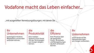 Vodafone macht das Leben einfacher...
Ihr
Unternehmen
schon heute auf die
Herausforderungen
von morgen vorbereiten.
Ihr
Unternehmen
bestmöglich mit Ihren
Mitarbeitern und Kunden
verbinden können.
die
Produktivität
Ihrer mobilen
Systeme schon heute
mit den Technologien
von morgen steigern
können.
die
Effizienz
Ihrer Prozesse über
die geeigneten
Cloud-, Sicherheits-
und Storagelösungen
deutlich verbessern
können.
...mit ausgereiften Vernetzungslösungen, mit denen Sie ...
4
 