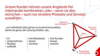 Unsere Kunden können unsere Angebote frei
miteinander kombinieren, oder – wenn sie dies
wünschen – auch nur einzelne Produkte und Services
auswählen...
ihre Kunden
besser
erreicht
ihr
Unternehmen
flexibler
aufstellt
ihre Mitarbeiter
besser
vernetzt
...um individuell alles genau so zusammenzustellen,
damit sie genau die Lösung erhalten, die…
Konnektivität
und Sicherheit
Vernetzte
Kommunikation
Cloud und
Hosting
M2M
5
 