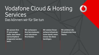 Vodafone Cloud & Hosting
Services
Das können wir für Sie tun
Wir planen Ihre
IT und sorgen
dafür, dass diese
wertschöpfend
eingesetzt werden
kann.
Wir verbessern
Ihre Servicelevels
und reduzieren
Ihre Kosten.
Wir stellen Ihnen
sichere Infrastruk-
turen bereit, wann
immer Sie diese
benötigen.
Wir erhöhen die
Produktivität Ihrer
Teams.
 