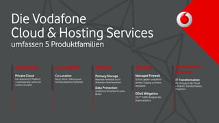 Die Vodafone
Cloud & Hosting Services
umfassen 5 Produktfamilien
Computing
Private Cloud
Ihre dedizierte IT-Plattform
– kostengünstig, sicherund
rundum verwaltet
Co-Location
Co-Location
Raum, Strom , Kühlung und
höchste physische Sicherheit
Storage
Primary Storage
Maximale Flexibilität durch
skalierbare Speicherpakete
Data Protection
Zusätzliche Sicherheit für jeden
Bedarf
Security
Managed Firewall
Schutz gegen unauthori-
sierten Zugang zu Ihrem
Netzwerk
DDoS Mitigation
24/7 Traffic Analyse des
Datenverkehrs
Professional
Services
IT Transformation
Ihr Umzug in die Cloud
– Planen, transformieren,
migrieren
 