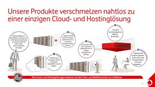 ...während Sie
unsere Experten
sicher durch alle
Komplexitäten
hindurch
begleiten...
...mit dem
höchstmöglichen
Maß an
Sicherheit...
Unsere Produkte verschmelzen nahtlos zu
einer einzigen Cloud- und Hostinglösung
Vielbeschäftigte IT-
Vorstände in wachsenden
Unternehmen benötigen
zu unterschiedlichen
Zeiten ganz
unterschiedliche
Lösungen.
...lagern Sie Ihre
kritischen Daten
jederzeit (24 h) in
in unseren
deutschen Data
Centres…
...und sichern Sie
sich zusätzliche
Datenspeicher im
jeweils
erforderlichen
Umfang,…
Erhöhen bzw.
verringern Sie Ihre
Computing-
Kapazitäten je nach
Bedarf...
Alle Cloud- und Hostinglösungen basieren auf dem Fest- und Mobilfunknetz von Vodafone
8
 