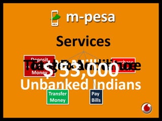 700 Million
Unbanked Indians
Deposit
& Withdraw
Money
Transfer
Money
Pay
Bills
Purchase
Airtime
Services
Target AudienceTotal Expenditure$ 53,000
 