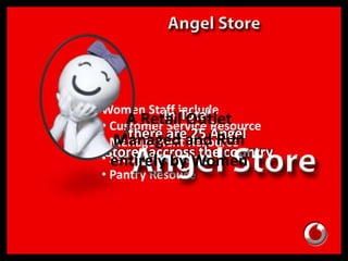 Women Staff include
• Customer Service Resource
• Management Resource
• Security Resource
• Pantry Resouce
In Total
there are 25 Angel
Stores accross the country
A Retail Outlet
Managed and Run
entirely by Women
 