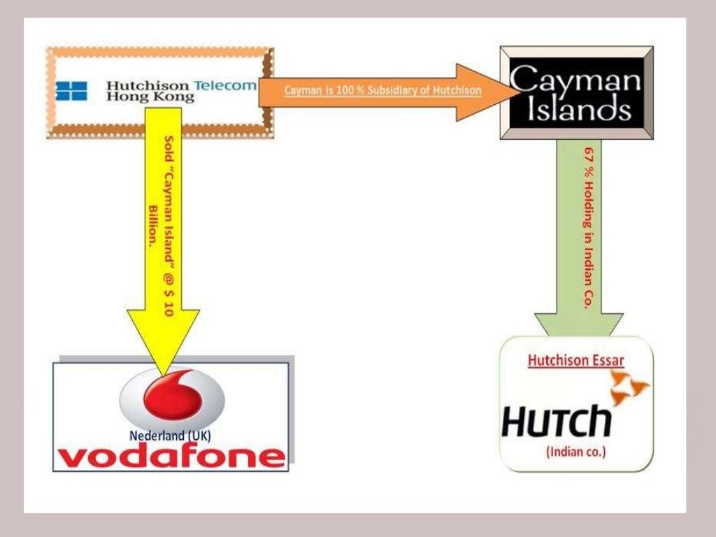 Vodafone hutch (1)