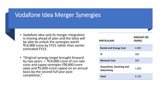 Vodafone Idea Merger Synergies
• Vodafone idea said its merger integration
is moving ahead of plan and the telco will
be able to unlock the synergies worth
₹14,000 crore by FY21 rather than earlier
estimated FY23.
• “Original synergy target brought forward
by two years — ₹14,000 crore of run-rate
costs and capex synergies (₹8,400-crore
opex and ₹5,600-crore capex) on an annual
basis by the second full year post
completion,”
PARTICULARS
AMOUNT (RS
CRORE)
Rental and Energy Cost 4,900
IT 300
Network Cost 300
Acquisition, Servicing and
Advertising
1,200
Total 6,700
 
