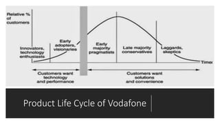 Product Life Cycle of Vodafone
 