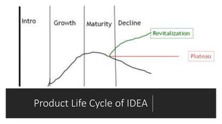 Product Life Cycle of IDEA
 