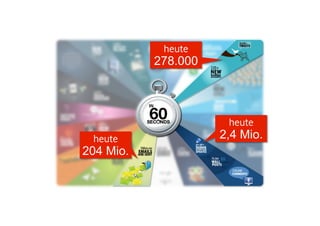 heute

278.000

heute

heute

204 Mio.

2,4 Mio.

 