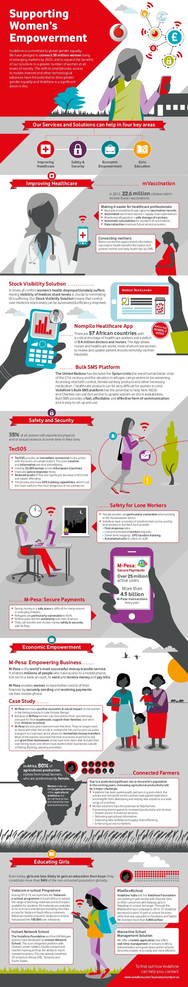 Supporting The Women Of The Developing World International Women S