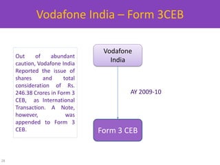 Vodafone, issue of shares (transfer pricing) bombay high court | PDF