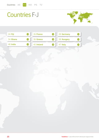 23 Vodafone I Law enforcement disclosure: legal annexe
CountriesF-J
Albania
Albania
Albania
24 Fiji
34 Ghana
40 India
26 France
36 Greece
43 Ireland
38 Hungary
47 Italy
28 Germany
F-JA-E K-O P-S T-ZCountries
 