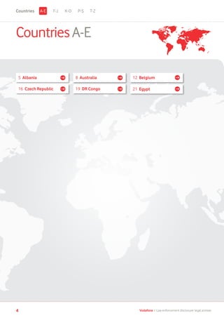 Albania
Albania
5 Albania
16 Czech Republic
8 Australia
19 DR Congo
12 Belgium
21 Egypt
F-J K-O P-S T-Z
CountriesA-E
A-ECountries
4 Vodafone I Law enforcement disclosure: legal annexe
 