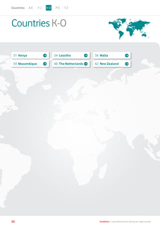 A-E F-J P-S T-Z
CountriesK-O
Albania
Albania
51 Kenya
59 Mozambique
54 Lesotho
60 The Netherlands 62 New Zealand
56 Malta
K-OCountries
50 Vodafone I Law enforcement disclosure: legal annexe
 