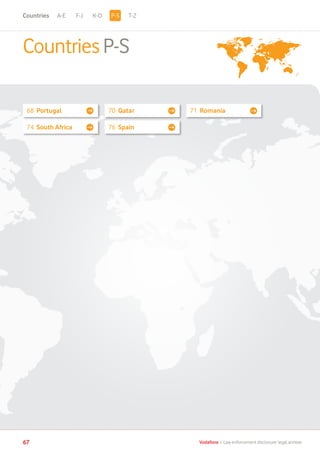 A-E F-J K-O T-Z
67 Vodafone I Law enforcement disclosure: legal annexe
CountriesP-S
Albania
Albania
68 Portugal
74 South Africa
70 Qatar
76 Spain
71 Romania
P-SCountries
 