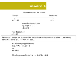Answer 2 - b

                           Discount rate = 5.5% annual
             October                                         December

             + €79.78                                          - €32
                          3 months discount rate
                          = (1 + r) ^ ¼ - 1
                          = 1.348%
            - €32 discounted
            - €31.57
If they don’t merge, the shares will be traded back at the prices of October 21, excluding
transaction costs, etc.. The NPV will be 0.
             x = non merging probability
             €79.78 * x - €31.57 = 0
             =>
             x= ~40%

             Merging probability => 1-x => 1-40% = ~60%
 