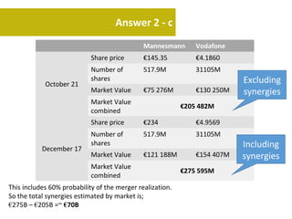 Answer 2 - c
                                              Mannesmann       Vodafone
                            Share price       €145.35          €4.1860
                            Number of         517.9M           31105M
            October 21
                            shares                                         Excluding
                            Market Value      €75 276M         €130 250M   synergies
                            Market Value
                                                           €205 482M
                            combined
                            Share price       €234             €4.9569
                            Number of         517.9M           31105M
           December 17
                            shares                                         Including
                            Market Value      €121 188M        €154 407M   synergies
                            Market Value
                                                           €275 595M
                            combined
This includes 60% probability of the merger realization.
So the total synergies estimated by market is;
€275B – €205B =~ €70B
 