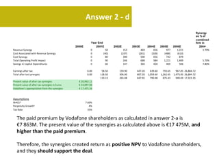 Answer 2 - d
                                                                                                                                              Synergy
                                                                                                                                              as % of
                                                                                                                                              combined
                                                           Year End                                                                           firm in
                                                2000E         2001E        2002E       2003E       2004E    2005E    2006E                       2004c
Revenue Synergy                                            0          50         153         469        656      977    1,221                       1.70%
Cost Associated with Revenue Synergy                       0        (40)       (107)       (281)      (328)    (488)    (610)
Cost Synergy                                               0          80         200         500        656      732      879
Total Operating Profit Impact                              0          90         246         688        984    1,221    1,489                      5.70%
Savings in Capital Expenditures                            0          60         147         360        420      469      506                      7.80%

Earnings after tax                                       0.00      58.50      159.90      447.20     639.60     793.65     967.85 26,884.72
Total after tax synergies                                0.00     118.50      306.90      807.20   1,059.60   1,262.65   1,473.85 26,884.72
                                                                  110.13      265.08      647.95     790.48     875.43     949.69 17,323.35
Present value of after tax synergies              € 20,962.11
Present value of after tax synergies in Euros     € 33,097.08
Vodafone’s appropriation from the synergies       € 17,475.26


Assumptions
WACCa                                                   7.60%
Perpetuity Growthb                                         4%
Tax Rate                                                  35%


   The paid premium by Vodafone shareholders as calculated in answer 2-a is
   €7 863M. The present value of the synergies as calculated above is €17 475M, and
   higher than the paid premium.

   Therefore, the synergies created return as positive NPV to Vodafone shareholders,
   and they should support the deal.
 