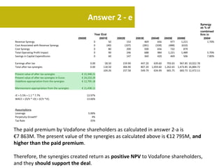Answer 2 - e
                                                                                                                                               Synergy
                                                                                                                                               as % of
                                                                                                                                               combined
                                                            Year End                                                                           firm in
                                                2000E          2001E        2002E       2003E       2004E    2005E    2006E                       2004c
Revenue Synergy                                             0          50         153         469        656      977    1,221                       1.70%
Cost Associated with Revenue Synergy                        0        (40)       (107)       (281)      (328)    (488)    (610)
Cost Synergy                                                0          80         200         500        656      732      879
Total Operating Profit Impact                               0          90         246         688        984    1,221    1,489                      5.70%
Savings in Capital Expenditures                             0          60         147         360        420      469      506                      7.80%

Earnings after tax                                        0.00      58.50      159.90      447.20     639.60     793.65     967.85 10,022.78
Total after tax synergies                                 0.00     118.50      306.90      807.20   1,059.60   1,262.65   1,473.85 26,884.72
                                                                   104.26      237.58      549.79     634.99     665.75     683.73 12,472.11
Present value of after tax synergies              € 15,348.21
Present value of after tax synergies in Euros     € 24,233.29
Vodafone appropriation from the synergies         € 12,795.18

Mannesmann appropriation from the synergies       € 11,438.11

rE = 5.5% + 1.1 * 7.7%                                  13.97%
WACC = (D/V * rD) + (E/V *rE)                           13.66%


Assumptions
Leverage                                                 5.00%
Perpetuity Growthb                                          4%
Tax Rate                                                   35%


The paid premium by Vodafone shareholders as calculated in answer 2-a is
€7 863M. The present value of the synergies as calculated above is €12 795M, and
higher than the paid premium.

Therefore, the synergies created return as positive NPV to Vodafone shareholders,
and they should support the deal.
 