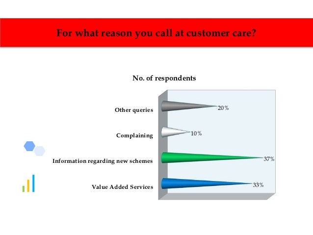Vodafone Marketing Ppt