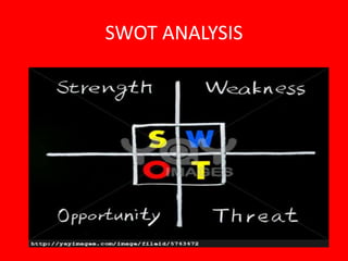 SWOT ANALYSIS
 