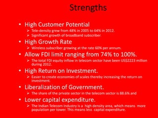 Strengths
• High Customer Potential
 Tele-density grew from 48% in 2005 to 64% in 2012.
 Significant growth of broadband subscriber.
• High Growth Rate
 Wireless subscriber growing at the rate 60% per annum.
• Allow FDI limit ranging from 74% to 100%.
 The total FDI equity inflow in telecom sector have been US$2223 million
during 2012.
• High Return on Investment.
 Easier to create economies of scales thereby increasing the return on
investment.
• Liberalization of Government.
 The share of the private sector in the telecom sector is 88.6% and
• Lower capital expenditure.
 The Indian Telecom Industry is a high density area, which means more
population per tower. This means less capital expenditure.
 