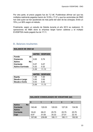 Operación VODAFONE - ONO
10
Por otra parte, el precio pagado fue de 7.2 b€. Pudiéndose afirmar así que los
múltiplos realmente pagados fueron de 10.59 y 17.31 y que los accionistas de ONO
han sido quien se han apoderado de más parte del valor de las sinergias. Entre un
70% y un 96% según el método.
Finalmente, según un estudio de Deloite durante el año 2013 se realizaron 15
operaciones de M&A done la empresa target fueron cableras y el múltiplo
EV/EBITDA medio pagado fue de 17.11.
8-. Balances resultantes
BALANCE DE ONO b€
ANTES DESPUES
Fondo de
Comercio 0.00 5.74
Activo No
Corriente 5.07 5.07
Activo Corrinete 0.32 0.32
5.39 11.13
ANTES DESPUES
Equity 1.46 7.20
Deuda a Largo 3.50 3.50
Deuda a Corto 0.43 0.43
5.39 11.13
BALANCE CONSOLIDADO DE VODAFONE (b€)
0 1 2 3 4
Activo No
Corriente 140.48 120.03 120.03 127.35 134.59
Activo
Corriente 18.43 68.21 25.75 25.75 25.75
Caja 8.97 51.65 34.33 27.01 22.16
167.88 239.89 180.11 180.11 182.50
 