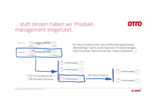 … statt dessen haben wir Produkt-
management eingeführt.
32Conny Dethloff (OTTO GmbH & CO. KG)
7 OTTO Fachbereiche =
7 BI ...