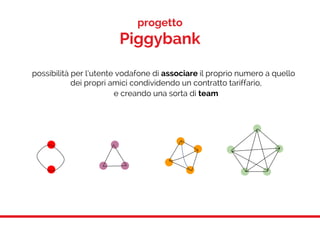 progetto
Piggybank
possibilità per l’utente vodafone di associare il proprio numero a quello
dei propri amici condividendo un contratto tariffario,
e creando una sorta di team
 