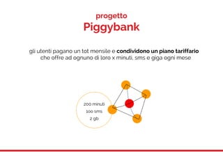 200 minuti
1oo sms
2 gb
progetto
Piggybank
gli utenti pagano un tot mensile e condividono un piano tariffario
che offre ad ognuno di loro x minuti, sms e giga ogni mese
 