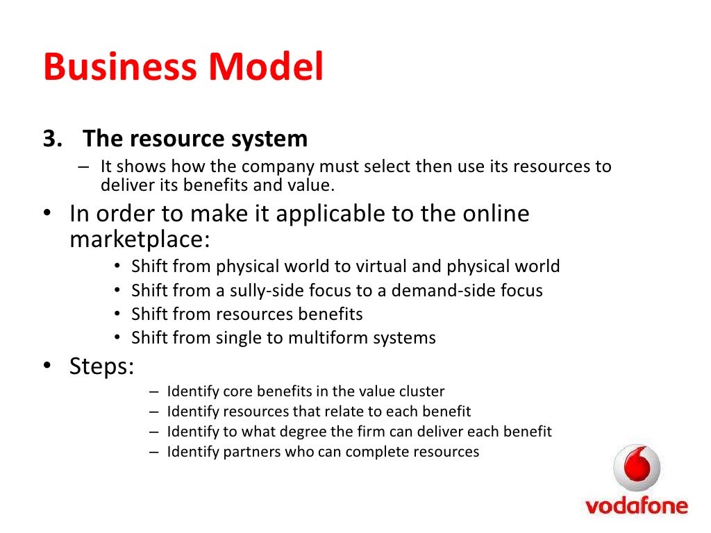 Vodafone Ppt