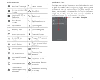 13 14
Notification icons
New GmailTM
message Call in progress
New text or multimedia
message
Missed call
Problem with SMS or
MMS delivery
Call on hold
New Hangouts
message
Call forwarding is on
New voicemail Uploading data
Upcoming event Downloading data
Data is synchronising Download finished
No microSD card
installed
An open Wi-Fi network
is available
Song is playing
Phone is connected via
USB cable
Screenshot error Radio is on
USB tethering is on
System update
available
Portable Wi-Fi hotspot
is on
Connected to VPN
Screenshot captured
International Roaming
is enabled
Carrier data use
threshold approaching
or exceeded
International Roaming
is disabled
Notification panel
TouchanddragdowntheStatusbartoopentheQuicksettingpanel
or Notification panel. Touch and drag up to close it. When there are
notifications, you may touch and drag the Status bar with two
fingers to access Quick setting panel directly. From the Notification
panel, you can open items and other reminders indicated by
notification icons or view wireless service information.
Touch to access Quick setting bar
 