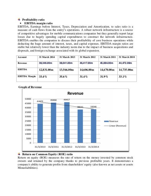 Strategy Management A Dynamic Approach Assignment