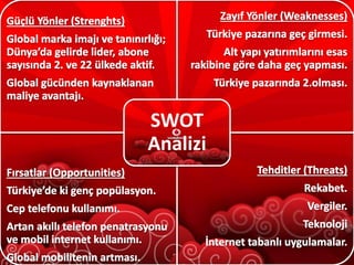 SWOT 
Analizi 
 